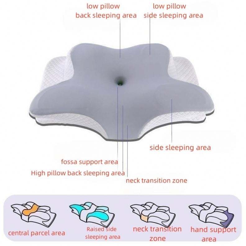 ContourEase™️ Ergonomic Cervical Pillow