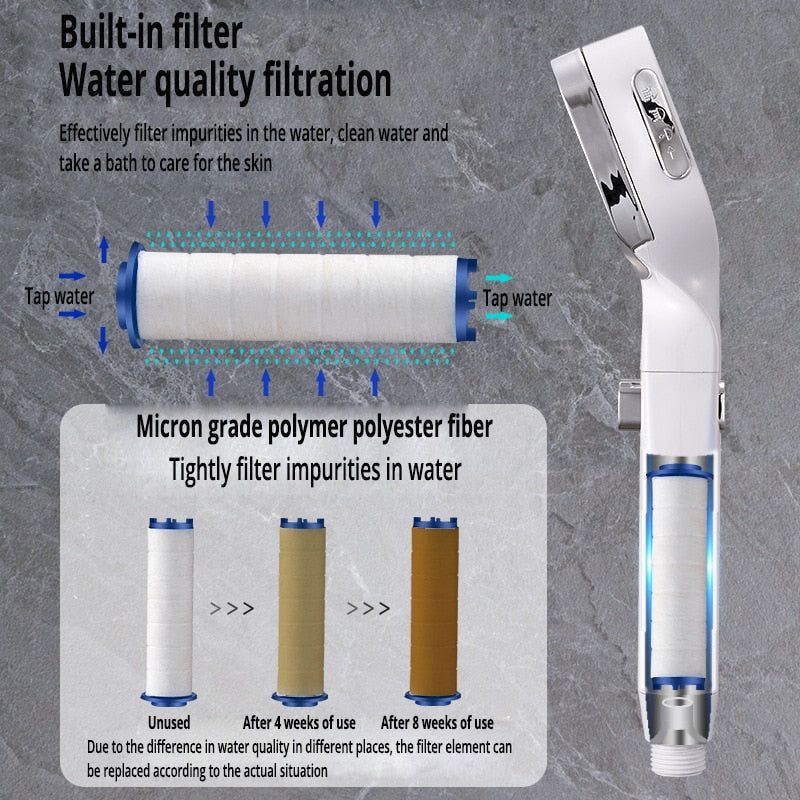 ShowerBoost - 4 Modes High Pressure Shower Head - strohmly.com